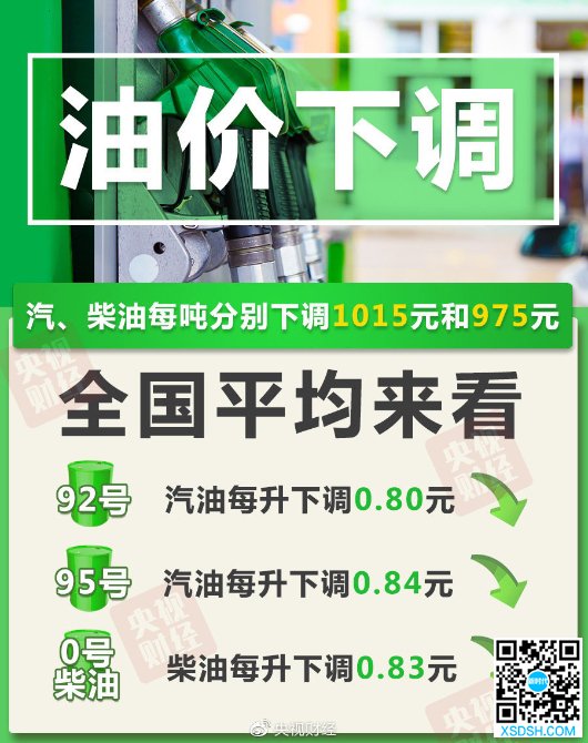 降了！加满一箱少花40元 汽油 柴油价重...