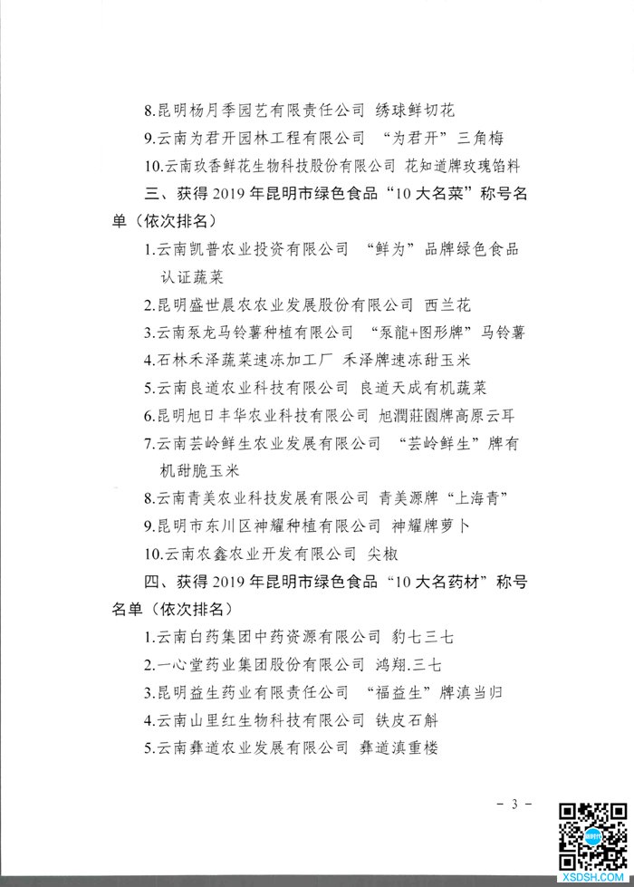 031915001429_0小组关于授予2019年昆明市绿色食品“10大名品”“10强企业”“10佳创新企业”称号的决定_3 031915001429_0小组关于授予2019年昆明市绿色食品“10大名品”“10强企业”“10佳创新企业”称号的决定_3