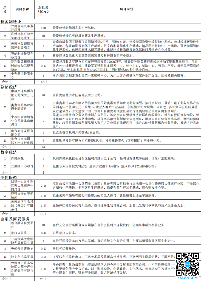 1_中国(云南)自贸区2020年集中签约仪式签约表 - 副本(1)_副本 1_中国(云南)自贸区2020年集中签约仪式签约表 - 副本(1)_副本