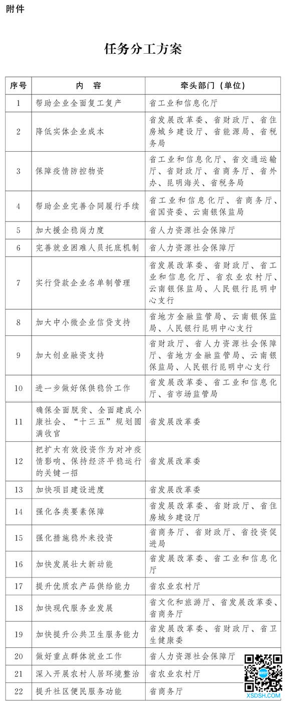 云南省人民政府关于应对新冠肺炎疫情稳定经...