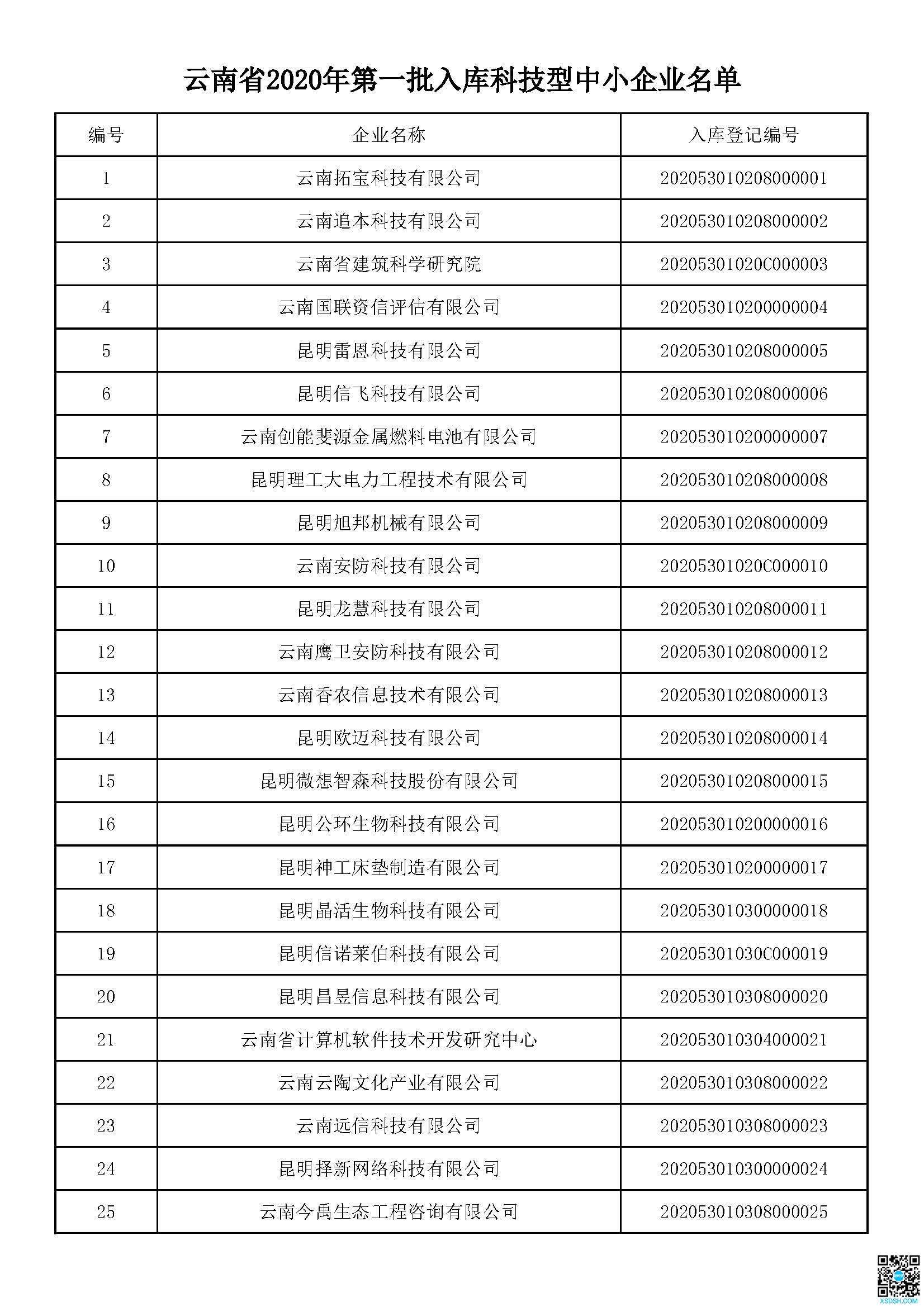 云南省科技厅关于2020年第一批入库国家...