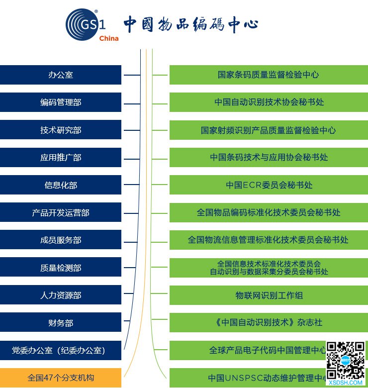 中国物品编码中心