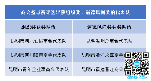 3 商会篮球赛评选出获组织奖、道德风尚奖的代表队 3 商会篮球赛评选出获组织奖、道德风尚奖的代表队