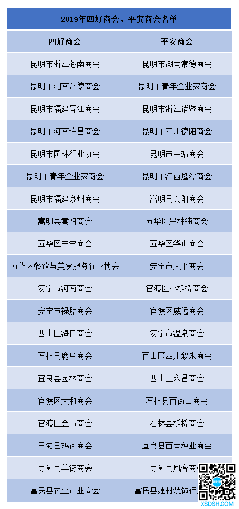 5 2019年四好商会、平安商会名单 5 2019年四好商会、平安商会名单