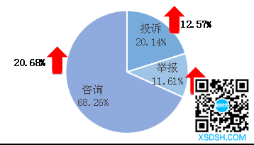 2020年第一季度市场监督管理投诉举报情...