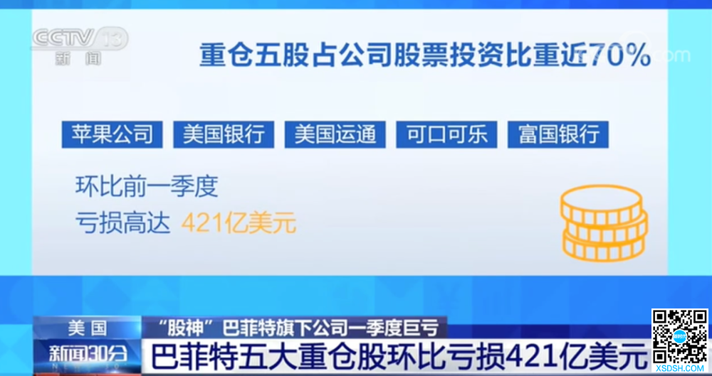 巨亏超540亿美元！巴菲特感慨：我也是“...