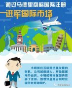 通过马德里商标国际注册 进军国际市场